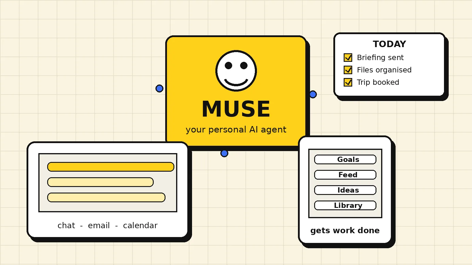 Flat illustration of a personal AI agent workspace: a laptop and phone showing a chat, a calendar, files and a checklist, all connected to one glowing assistant at the centre