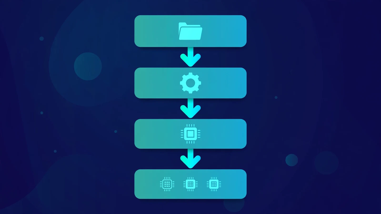 Explainer diagram of the Windows ML stack: a GGUF file enters the Text Generation API, which routes it to the llama.cpp engine, which runs it on the machine's GPU, NPU, or CPU